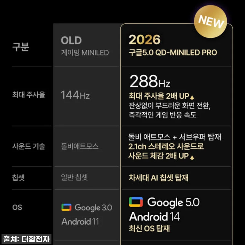 우리 집 거실이 작은 영화관으로! 더 관련 이미지 3