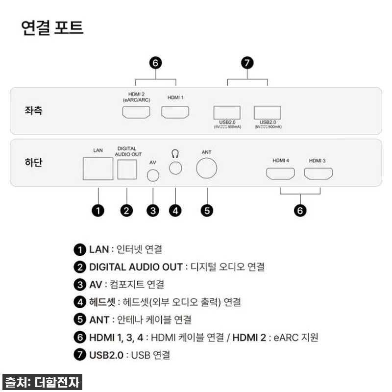 우리 집 거실을 영화관으로! 더함 7 관련 이미지 9