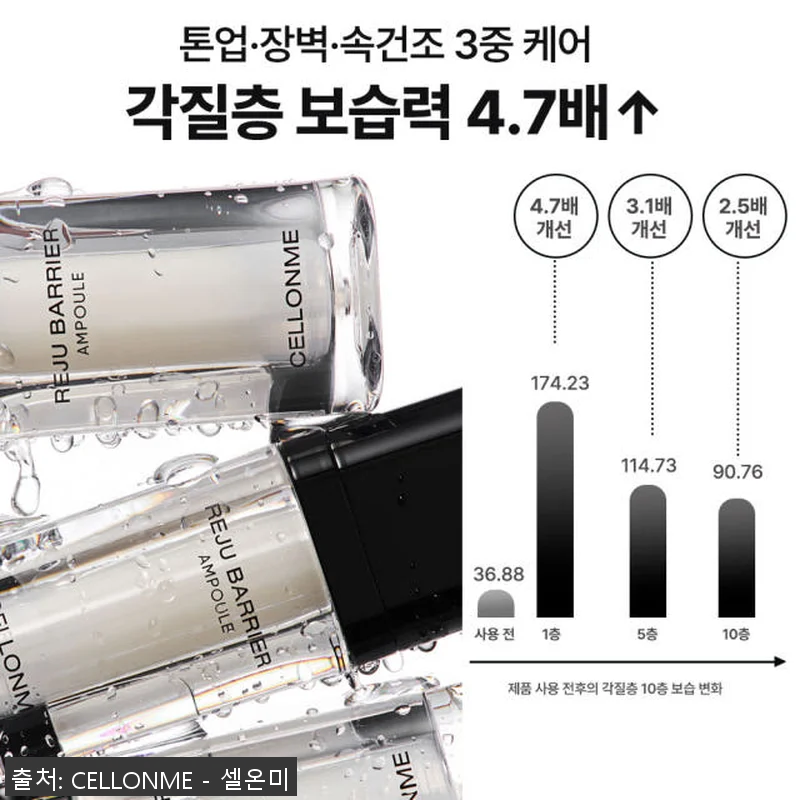 셀온미 C2 줄기세포배양액 10% 셀 관련 이미지 1
