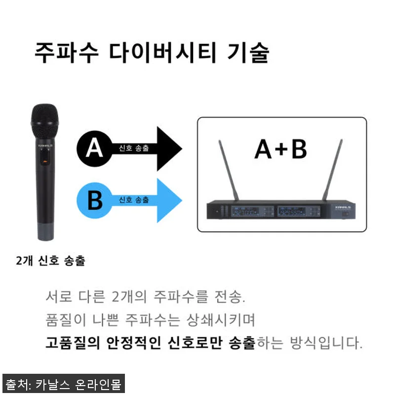 카날스 MWG-4500 4채널 무선마 관련 이미지 3