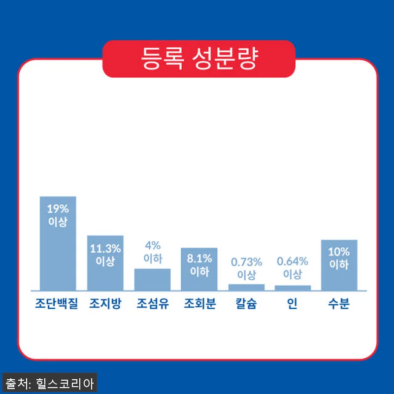힐스 강아지사료 대형견용 라지브리드 관련 이미지 4