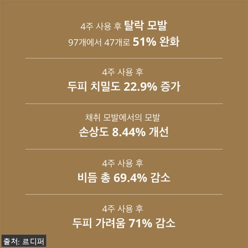 르디퍼 프리미엄 디퍼 헤어 케어 세트 관련 이미지 7