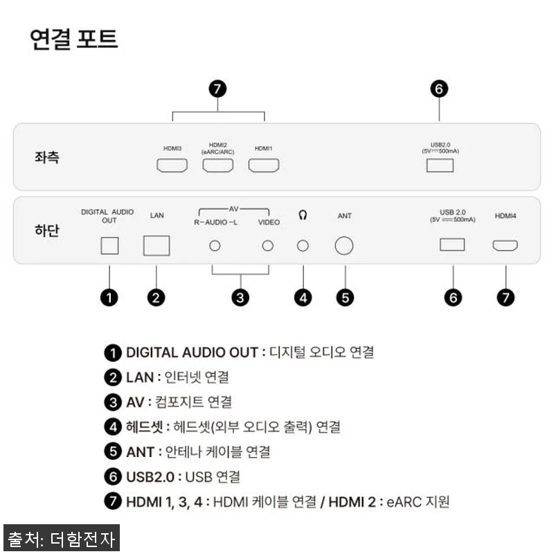 더함 CHiQ 85인치 스마트TV Q 관련 이미지 7