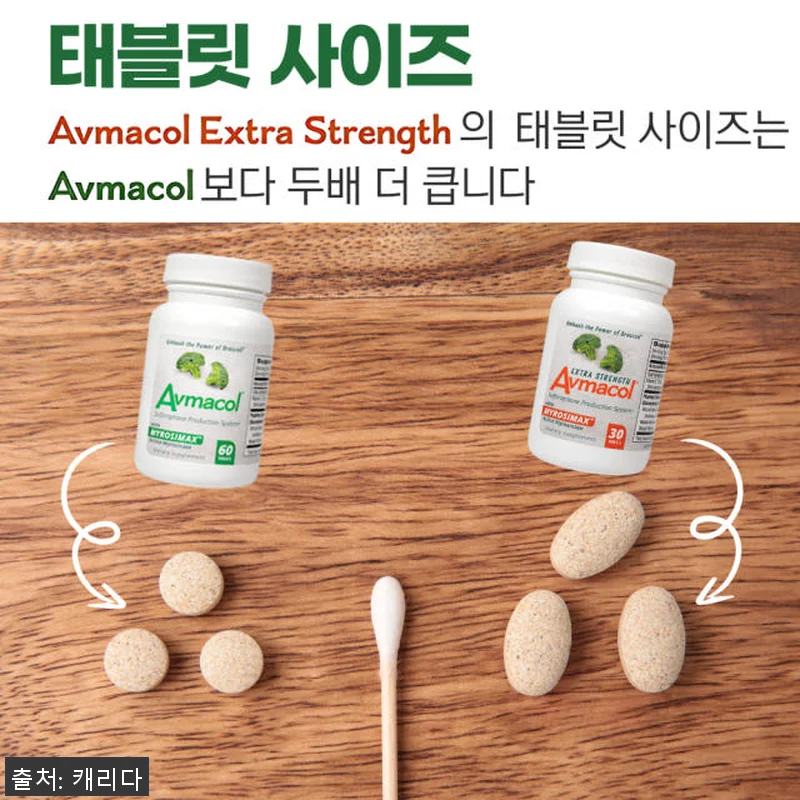 브로콜리새싹 설포라판 아브마콜 엑스트 관련 이미지 7