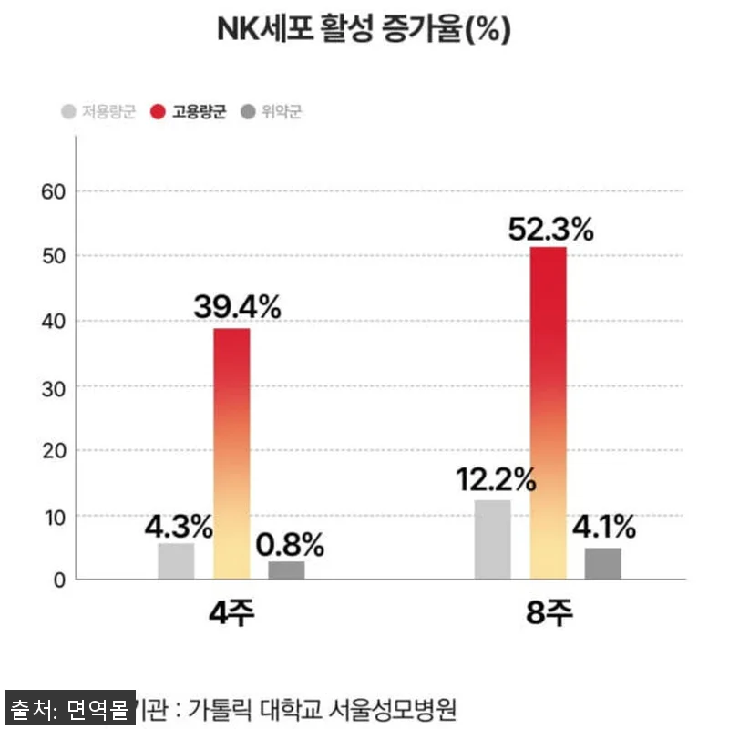피지에이폴리 성모병원임상 4중복합PG 관련 이미지 2