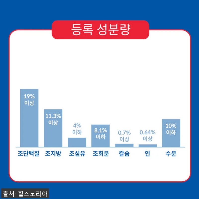 힐스 강아지사료 어덜트 스몰바이트 1 관련 이미지 4