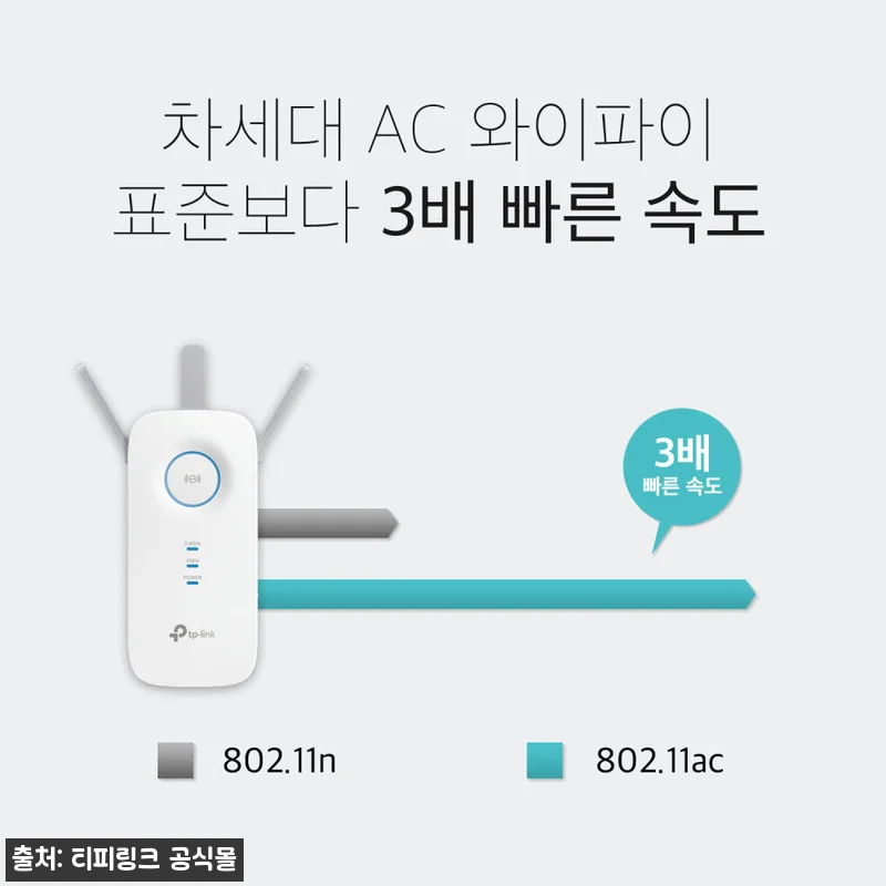 티피링크 RE450 1750Mbps 기가 와이파이 증폭기, 와이파이 확장기 찾을 때 체크한 구매 포인트 10 티피링크 RE450 1750Mbps 관련 이미지 2