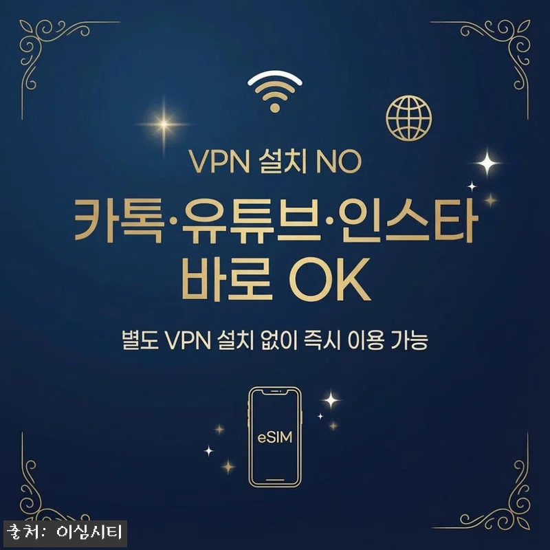 유럽 7개국 이스라엘 eSIM 800 관련 이미지 3