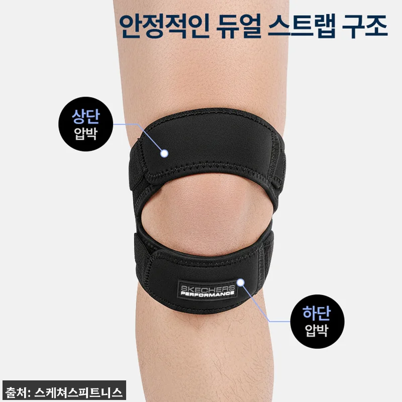 스케쳐스 무릎 보호대 퍼포먼스 듀얼형, 러닝·등산 전 부담 덜어줄 이슈템일까? 14 스케쳐스 무릎 보호대 퍼포먼스 듀얼형 관련 이미지 3